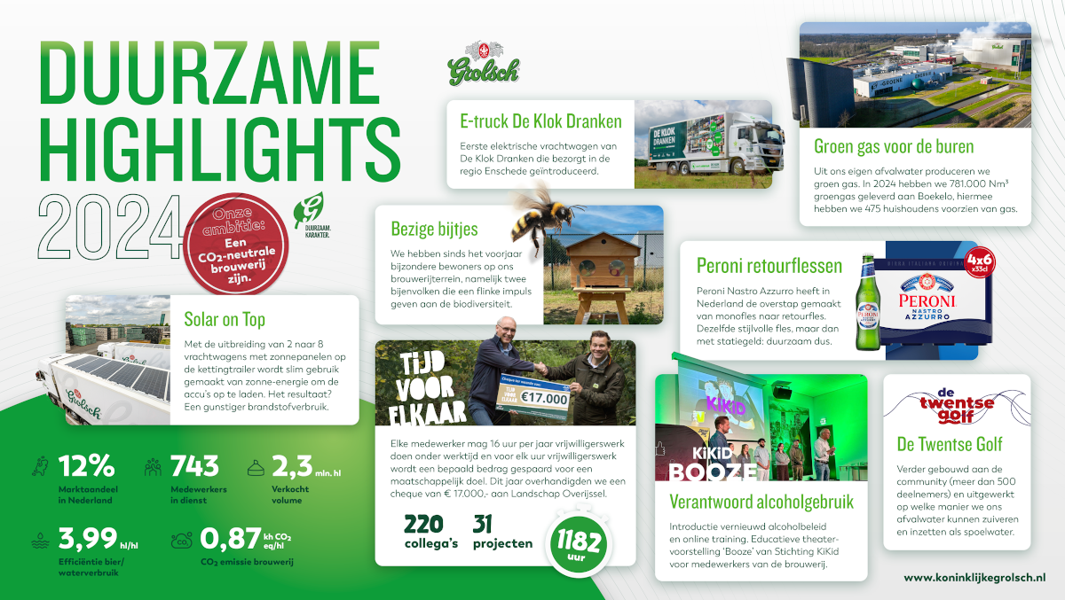 Grolsch: Duurzame Highlights van 2024