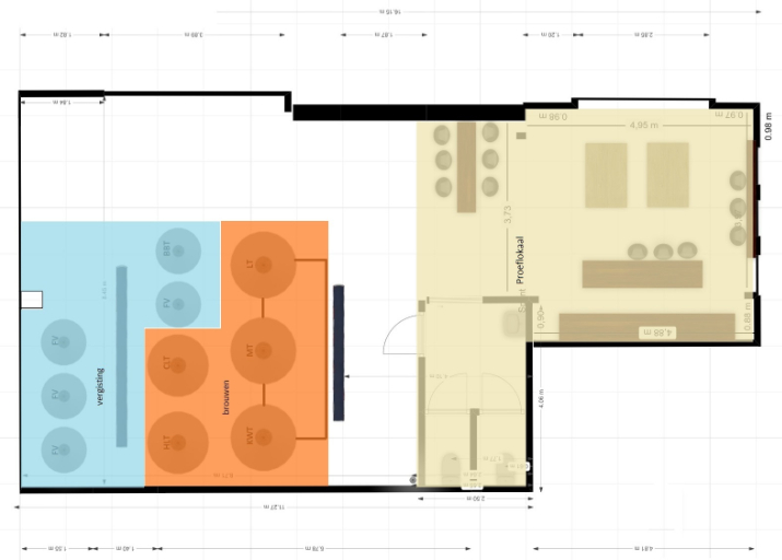 Toekomstige brouwerij artemis