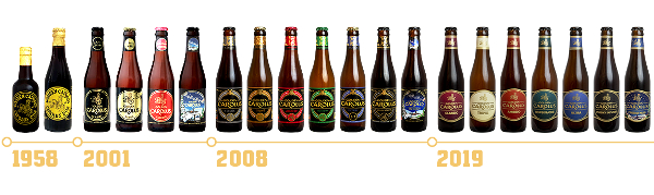 Tijdlijn met etiketten van Gouden Carolus