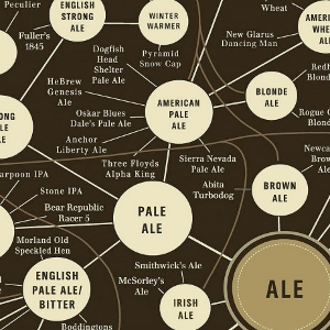 Verbindingen van bier