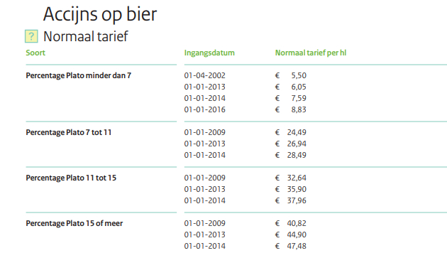 Accijns op Bier, normaal tarief geldt voor brouwerijen die meer dan 200.000 hl produceren