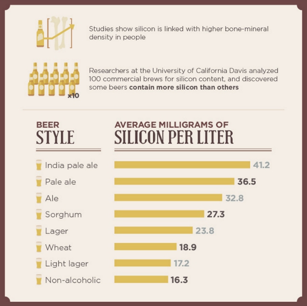Hoeveelheid silicium in verschillende bieren