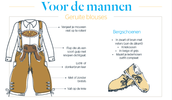 Hoe mannen zich moeten kleden op Oktoberfest