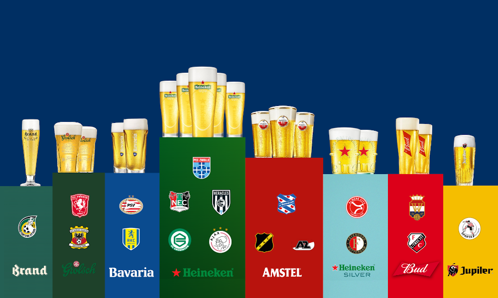 Bier in de Eredivisie: seizoen 24/25