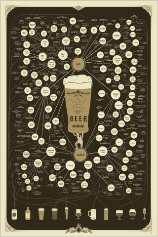 Bierposter XL